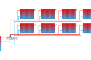  Effiziente Gesamtanlage Nur wenn der hydraulische Abgleich stimmt und die Wärmeübergabe richtig dimensioniert ist, arbeitet die Gesamtanlage effizient. Kunden profitieren von einer gleichmäßigen Wärmeverteilung, geringerem Energieverbrauch und kürzeren Wiederaufheizzeiten 
