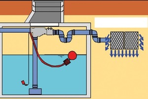  Zisterne„Intewa-Maxima“-Zisterne mit „Drain-Max“-Wabe 