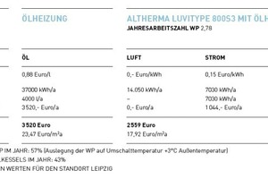  Beispielrechnung Altbau 