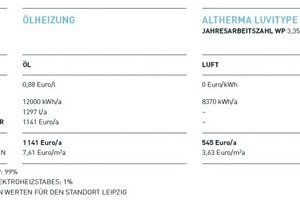  Beispielrechnung Neubau 