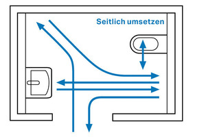  Bewegungsschema (seitliches Umsetzen)Bewegungsabläufe eines Rollstuhlfahrers bei der Toilettennutzung 