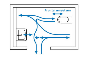  Bewegungsschema (frontales Umsetzen)Bewegungsabläufe eines Rollstuhlfahrers bei der Toilettennutzung  
