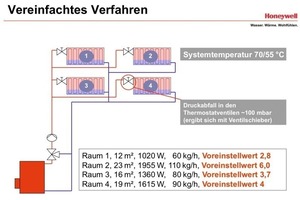  Beispielhafte DarstellungAlle Daten eines hydraulischen Abgleichs nach vereinfachtem Verfahren 