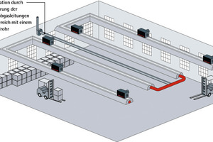  Ein Edelstahlrohr (Bildmitte) verlängert die Sammel-Abgasleitungen und lässt den Wasserdampf im Abgas kondensieren 
