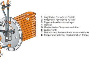  Abb. 3: FW-Hauszentrale 