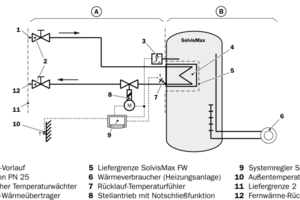  Abb. 3: FW-Hauszentrale 