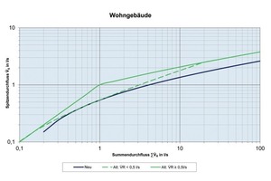  Abbildung 2: Nutzungsart Wohngebäude 