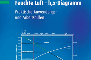  Feuchte Luft – h,x-Diagramm 