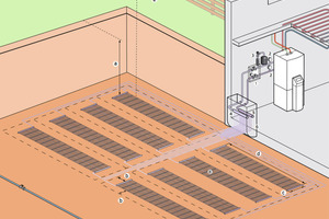  Schema KompaktkollektorMit einem Kompaktkollektor zur Erschließung der Energiequelle Erdreich kann im Vergleich zu einem konventionellen Erdkollektor rund 50 % Fläche eingespart werden 