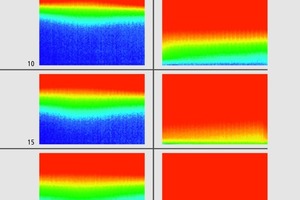  Aufheizphasen im VergleichLinks das Verhalten eines Standard-Flachheizkörpers, rechts das wesentlich schneller erreichte, gleichmäßigere Bild einer seriell durchströmten Ausführung 