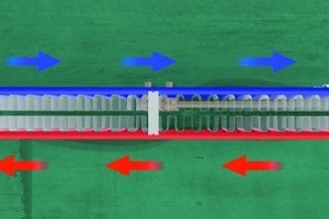  RegelbetriebIm Regelbetrieb wird erst die gesamte Frontplatte eines seriell durchströmten Flachheizkörpers erwärmt, die rückwärtige, kalte Heizplatte schirmt in dieser Phase zusätzlich gegen die Außenwand ab 