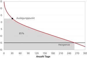  Bild 4Monoenergetische Betriebsweise 