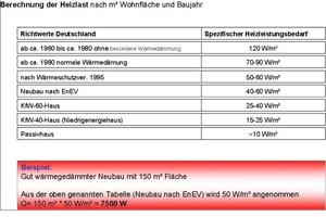  Tabelle 2: HeizlastBerechnung der Heizlast nach Quadratmeter Wohnfläche und Baujahr 