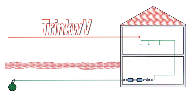 Trinkwasser-Installationen von Gebäuden - SHK Profi