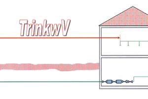  Die TrinkwV bezieht die Hauswasserinstallation in ihren Geltungsbereich mit ein. 