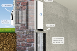  Nachhaltige Bauwerkserhaltung:  Kombination aus „freeAir 100“ und der „Sikusan“-Technologie. 