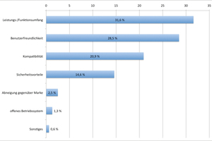  Abb. 5: Prozentuale Auswahlgründe für mobile Betriebssysteme im Handwerk 