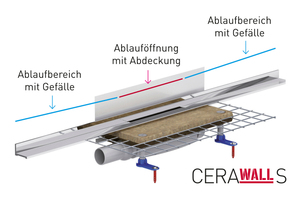  Wandablauf „CeraWall“ von Dallmer 