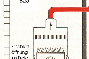  B23: Baumluftabhängiges Gerät mit GebläseAbgasleitung nicht verbrennungsluftumspült – Frischluftöffnung ins Freie erforderlich. 