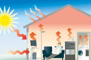  Die solare Erwärmung und innere Wärmequellen machen die Kühlung von Wohn- und Arbeitsräumen notwendig. 