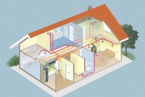  Schemazeichnung der Be- und Entlüftung eines Einfamilienhauses. 
