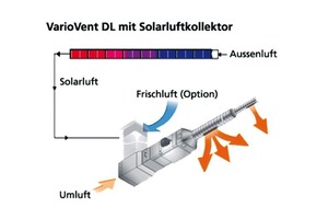  Funktionsschema 