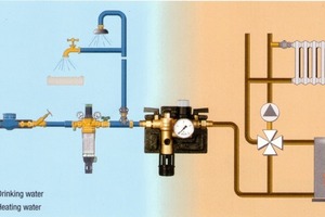  AbsicherungDie Industrie bietet verschiedene Produkte für eine fachgerechte Absicherung des Füllanschlusses von Warmwasserheizungen 