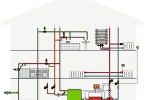  SchemaEin Wohnhaus birgt vielfältige Risiken für das Trinkwasser 