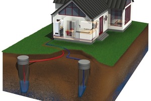  Bild 13Wärmepumpenanlagen mit der Wärmequelle Wasser nutzen in den meisten Fällen den Wärmeinhalt von Grundwasser 