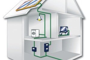  Schema einer PV-AnlageVom Dach bis zum Keller aus einer Hand 