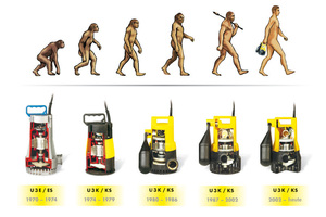  Die Pumpenevolution. Seit 1974 mit der Bezeichnung U3K.  