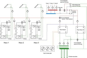  Hydraulik-Schema der Heizung 