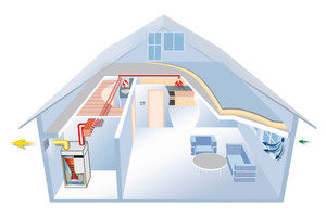  In stark belasteten Ablufträumen wie der Küche oder dem Bad sorgt die Lüftungswärmepumpe „LWP 200“ von Dimplex für den Abtransport der verbrauchten Luft und nutzt diese für die Warmwasserbereitung. Frische Zuluft strömt parallel in Wohn- und Schlafzimmer nach.  