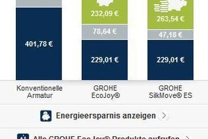  Online-Wasser- und -Energiesparrechner  