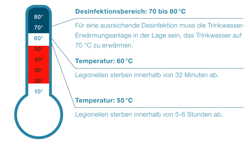 Sorgfalt ist oberstes Gebot - SHK Profi