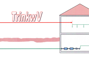  Abb. 1: Hausinstallationen fallen in den Kontrollbereich der Trinkwasserverordnung, Hausbesitzer sind als Betreiber von Trinkwasser-Installationen dafür verantwortlich, die einwandfreie Qualität des Wassers innerhalb der Anlage sicherzustellen. 