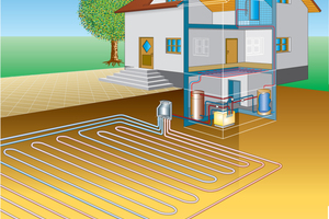  Gerade beim Einsatz einer Sole-Wärmepumpe bietet sich die Option einer stillen Kühlung für den Sommer an. Eine solche Kühlung kann einfach und kostengünstig realisiert werden.  