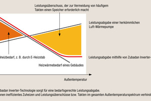  Schema 1 