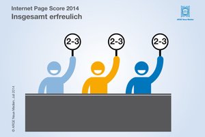  Mit einer Note von „2 - 3“ fällt die Bewertung des Internet Page Score 2014 insgesamt erfreulich aus. Ein Grund: Die SHK-Branche spricht Endverbraucher online immer besser an. 