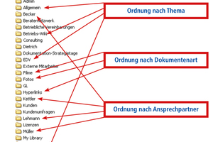  Beispiel einer Ordner-Struktur 