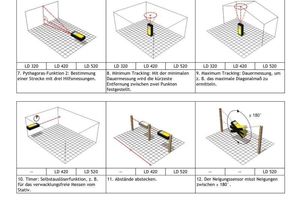  Multifunktionale Modelle verfügen neben der Längen- und Flächenmessung über zahlreiche weitere Funktionen 