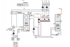  InstallationsschemaInstallationsschema für die Sole/Wasser-Wärmepumpe mit Wärmeverteilung über Fußbodenheizung und Trinkwassererwärmung über einen indirekt beheizten Warmwasserspeicher. Die Wärmepumpe arbeitet zur Leistungsanpassung an die jeweiligen Wärmeanforderungen für Fußbodenheizung und Trinkwassererwärmung mit zwei getrennten Kälteaggregaten sowie verschiedenen Kältemitteln 