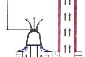  Grafik 1: Mündungselement der Abgasleitung aus Kunststoff 