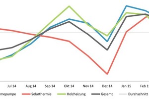  Ökowärme-Index 