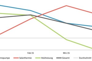  Grafik: DAA GmbH 
