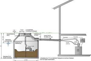  Projekt Rathgeber, Mehrfamilienhaus in Heubach. Einbausituation als Schnitt. Pelletspeicher und Heizkessel sind durch das pneumatische Entnahmesystem „Maulwurf 3000“ verbunden. 