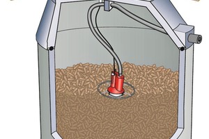  Projekt Seel, Einfamilienhaus in Landsberg. Pelletspeicher „ThermoPel“ mit Abdeckungen für Grünflächen. 