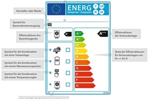  Paketlabel für Verbundanlagen bestehend aus Raumheizung, Temperaturregelung, Solaranlage, Speicher und zweitem Wärmeerzeuger. 