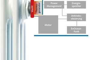  Schematische Darstellung der Komponenten, Fa. Micropelt. 