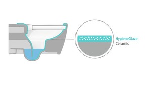  Hygiene Glaze:Wird, wie in der Grafik gezeigt, auf allen WC- Innenflächen und den oberen Rand dauerhaft in die Keramikglasur eingebrannt underreicht einen Wirkungsgrad von 99,9%. 